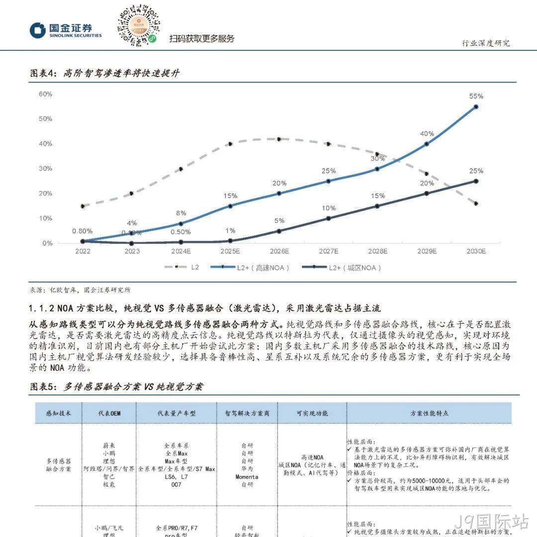 2024年激光雷达行业分析：市场爆发与技术革新并驾齐驱