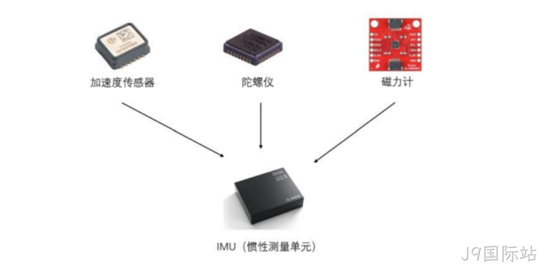 一文熟悉人形机器人常用的四类感知传感器:视觉、力/力矩、触觉、IMU
