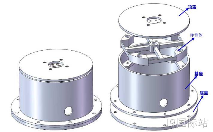 一文熟悉人形机器人常用的四类感知传感器:视觉、力/力矩、触觉、IMU