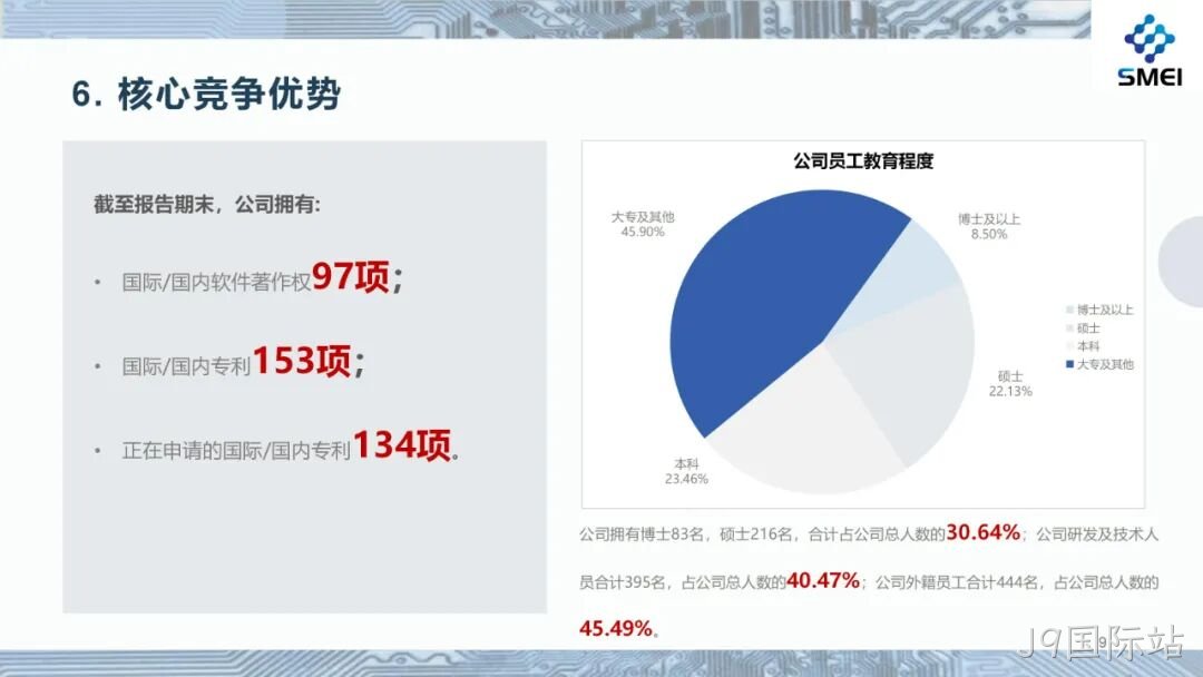 2025半年度业绩简报