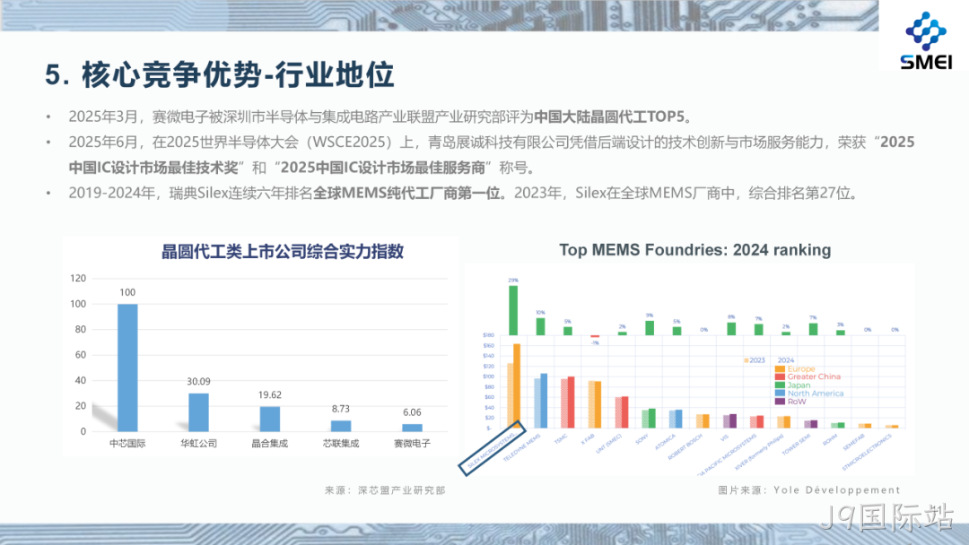 J9国际站2025年度业绩简报