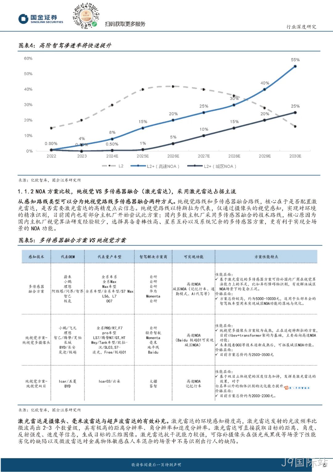 2024年激光雷达行业分析：市场爆发与技术革新并驾齐驱