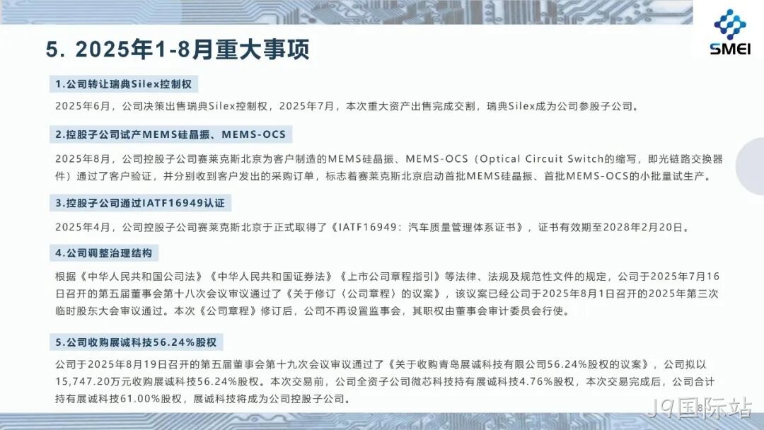 2025半年度业绩简报