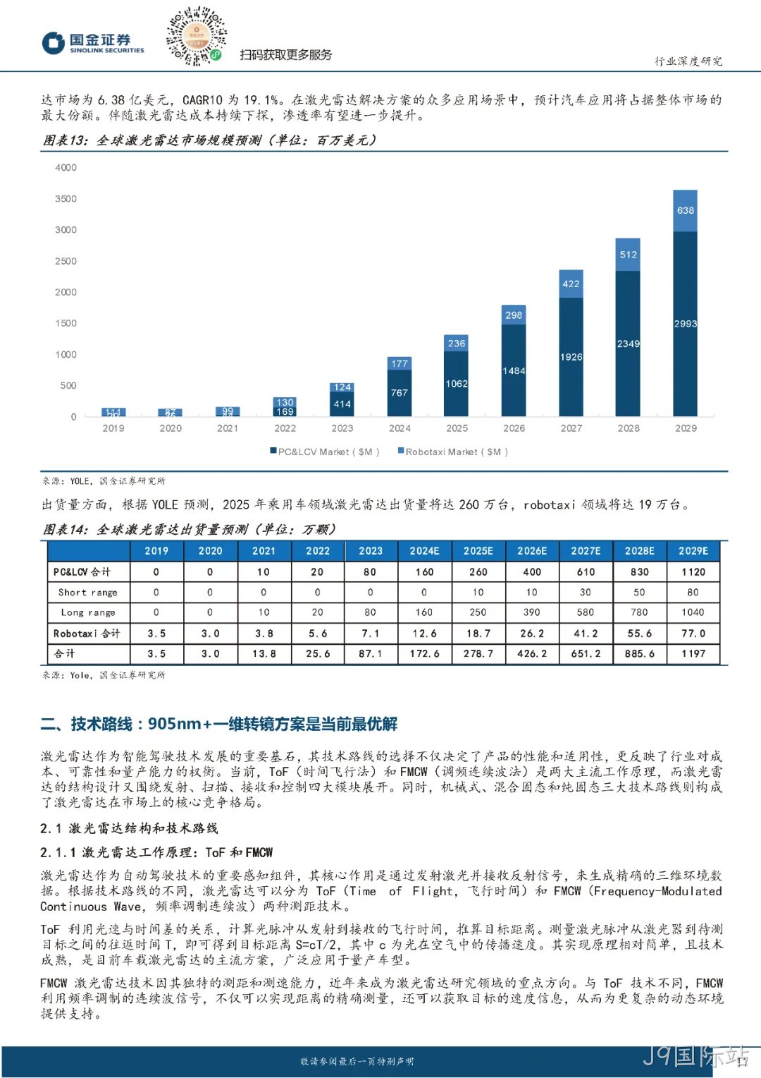 2024年激光雷达行业分析：市场爆发与技术革新并驾齐驱