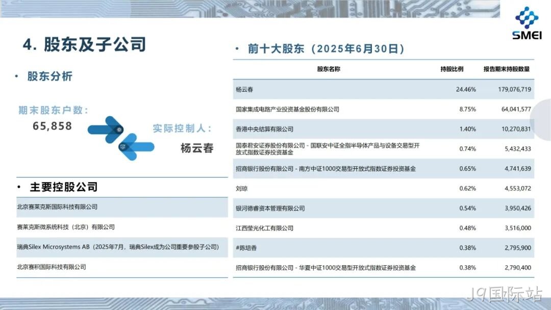 2025半年度业绩简报