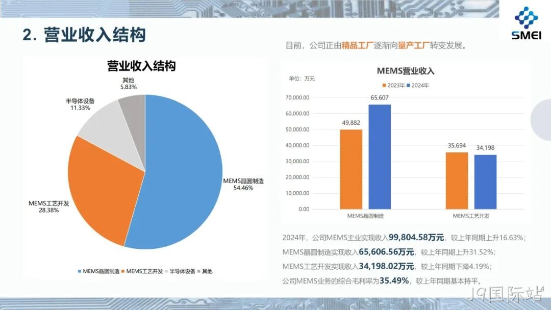 2024年度业绩简报