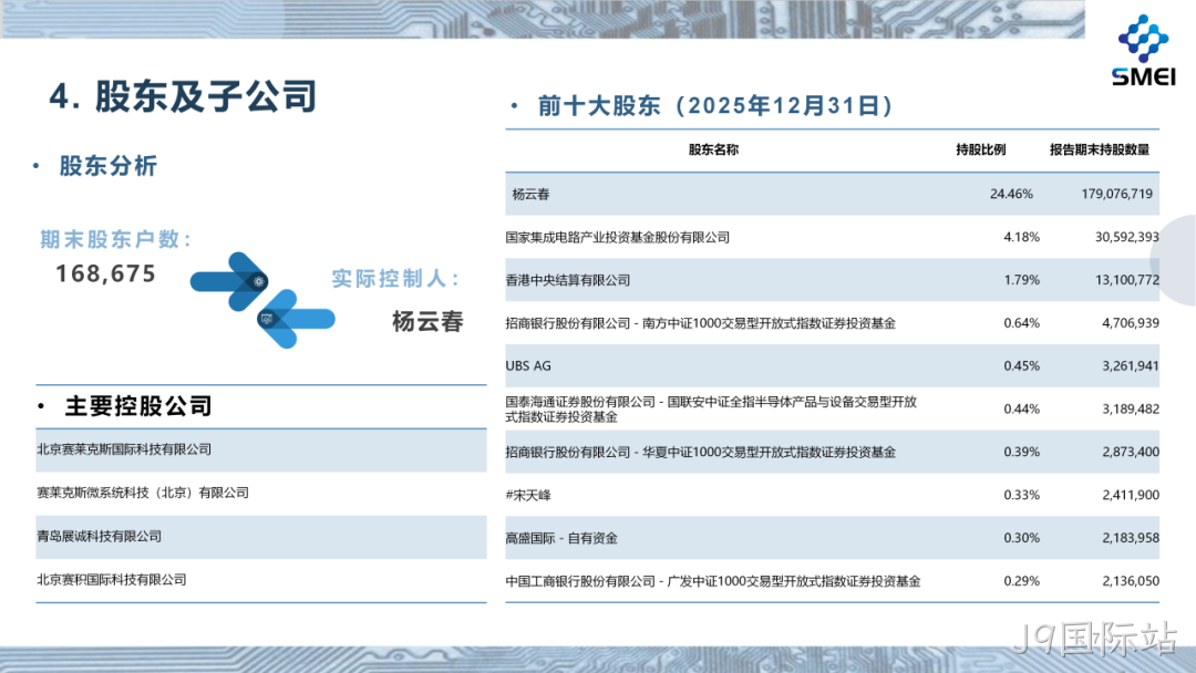 J9国际站2025年度业绩简报