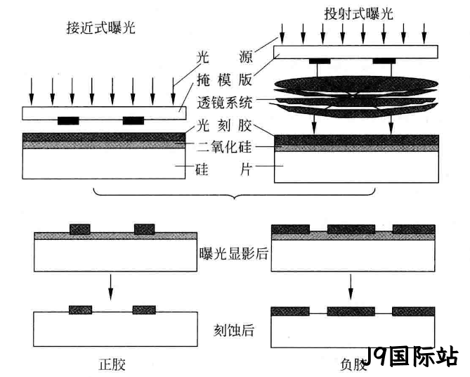 MEMS科普 | 制造工艺概述