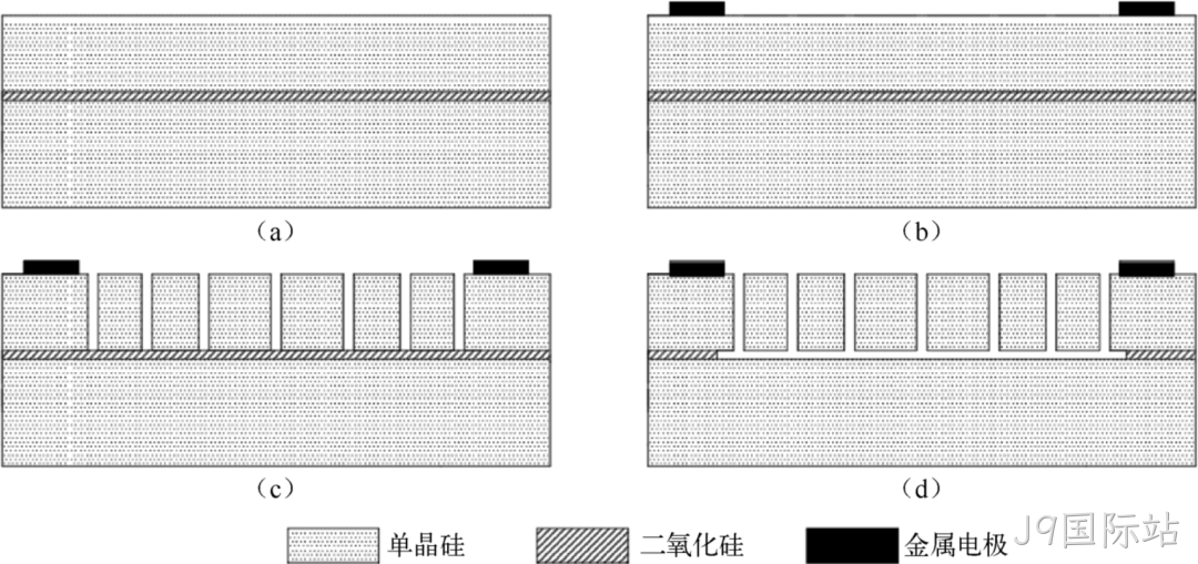 MEMS科普 | 制造工艺概述