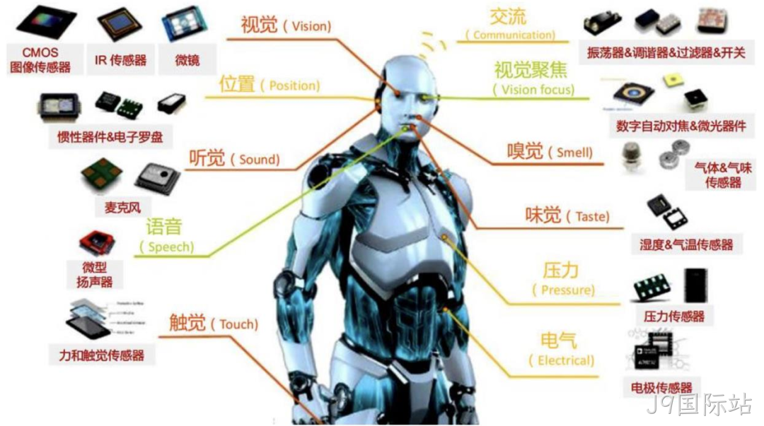 一文熟悉人形机器人常用的四类感知传感器:视觉、力/力矩、触觉、IMU