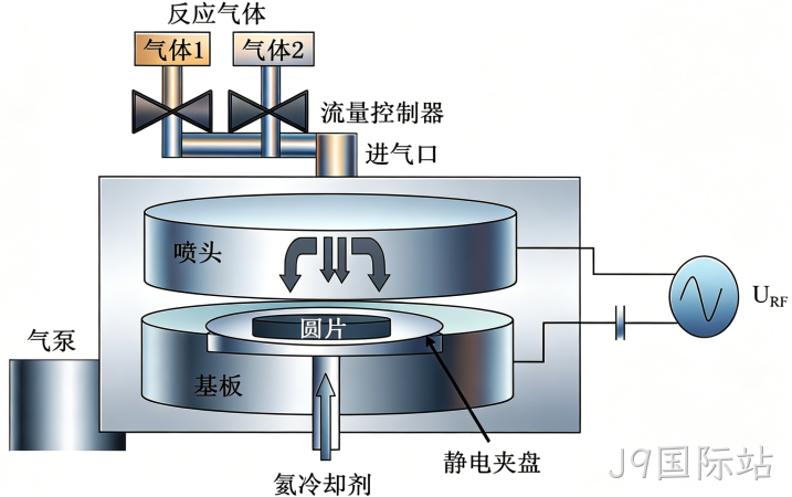 MEMS科普 |微机械加工中的干法刻蚀(一):等离子体刻蚀——物理与化学的精密协