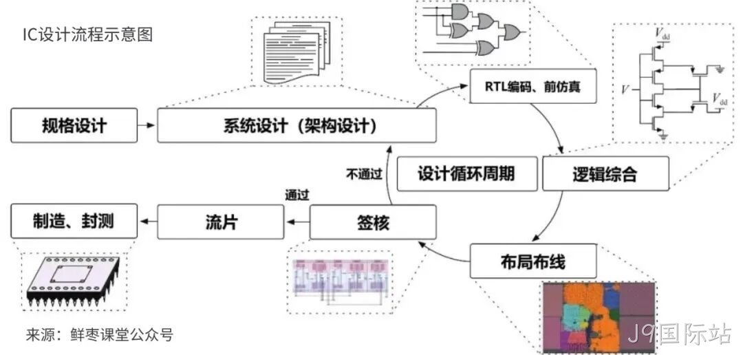 J9国际站收购展诚科技,加速布局半导体专业服务