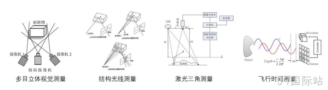 一文熟悉人形机器人常用的四类感知传感器:视觉、力/力矩、触觉、IMU